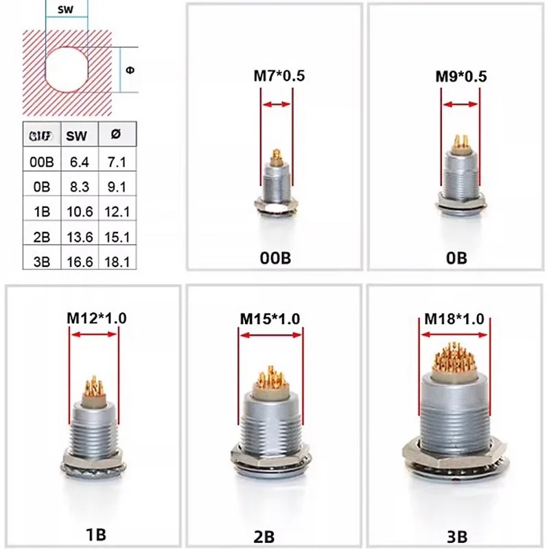 Push Fit Connector - FGG REMO対応 プッシュプル式セルフロック EGG航空コネクタ 00B 0B