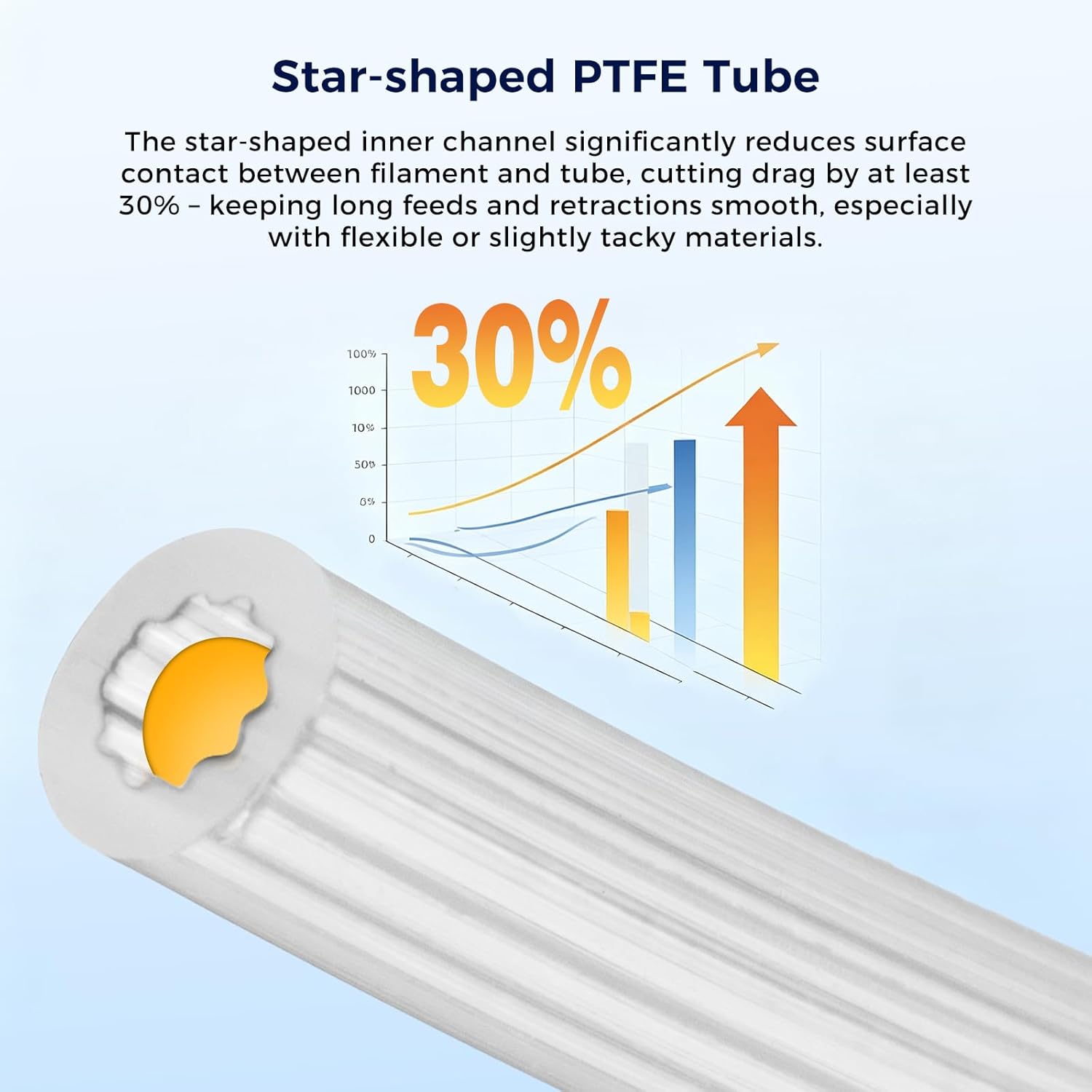 星型 PTFE チューブ フィラメント パイプ ホワイト/半 - Ptfe Tape Thread のレビューと価格