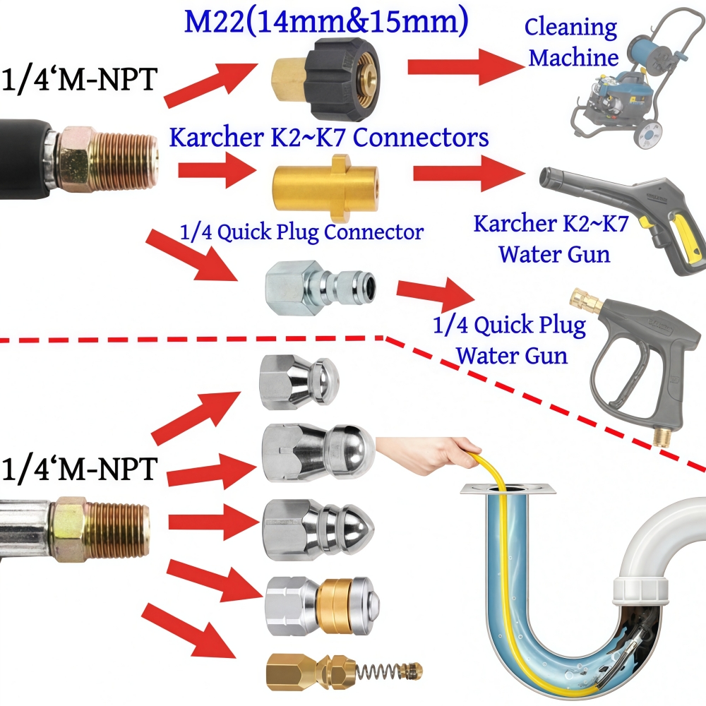 Karcher K2K3K4K5K6K7のための5~50mの - Drain Pipe Clip のレビューと価格